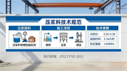 阳山本地工厂讲解：说一遍公路压浆料和铁路压浆料的区别
